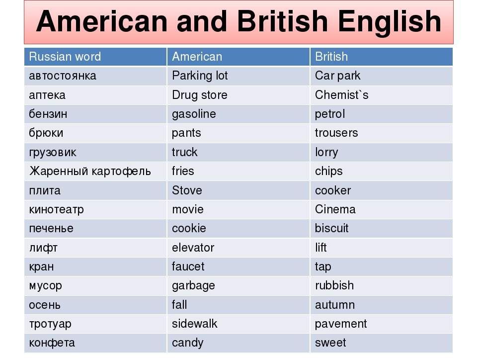 Отличие американских английских слов от британских Английски