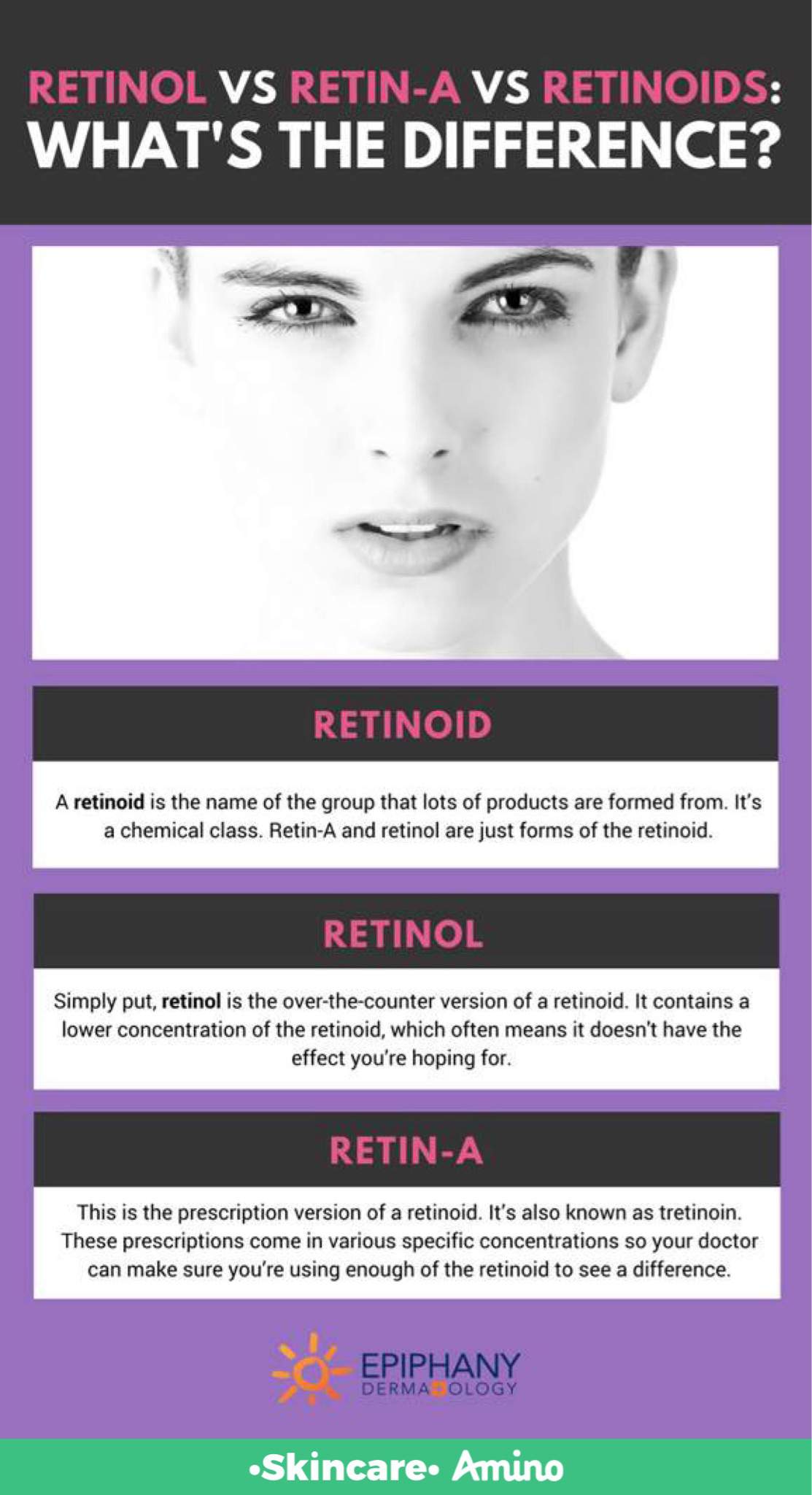 Retinoid Vs Retinol Vs Retin A Wiki Self Care Everyday Amino