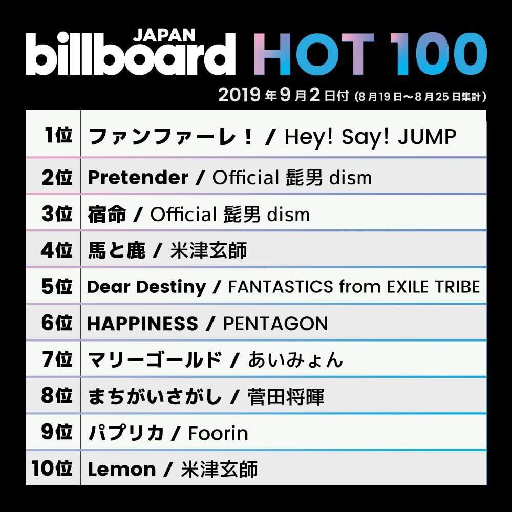 Billboard Japan
