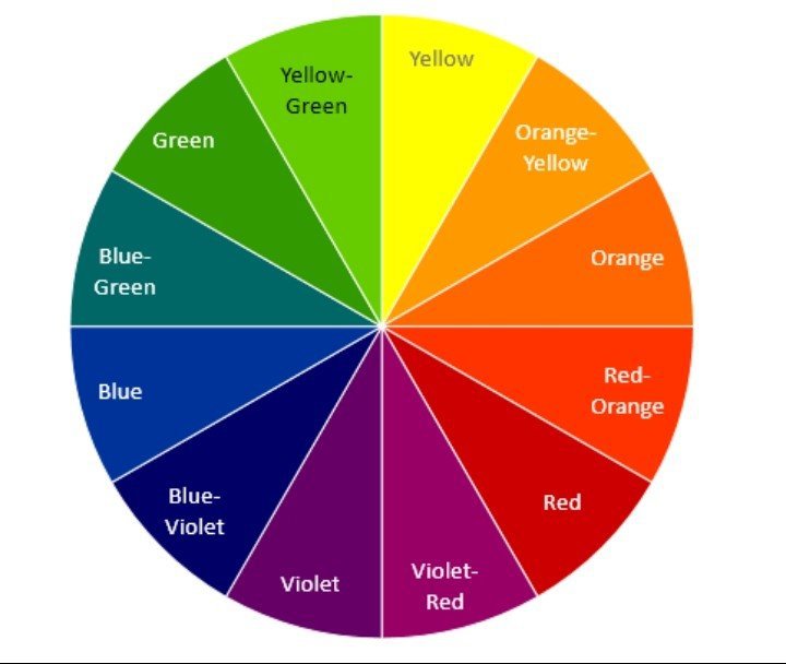 opposite colors on color wheel