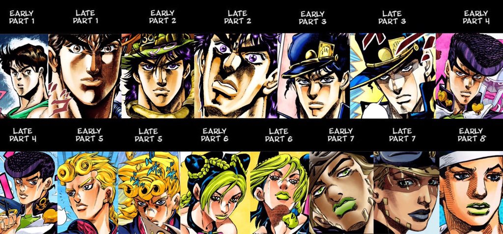 Anime of all time