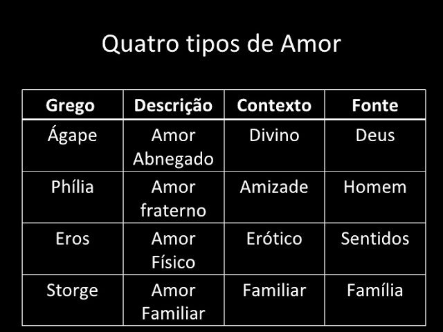 Os Quatro Tipos De Amor Crist Os Amino Amino