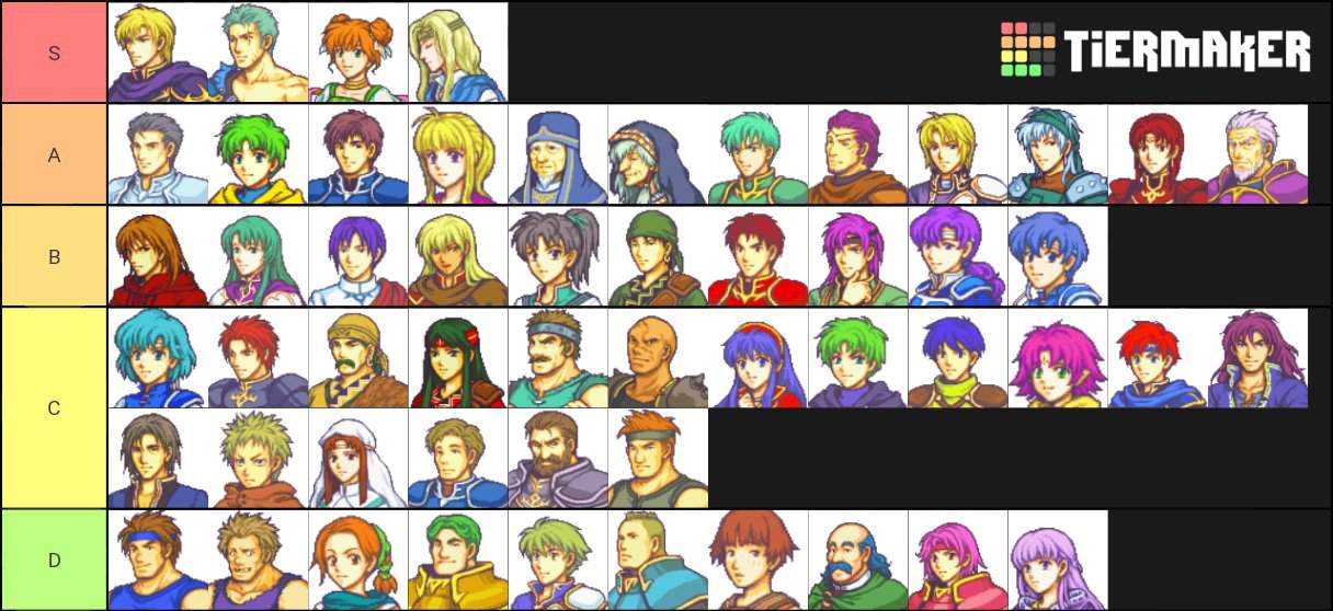 Explaining My Fe6 Tier List Fire Emblem Amino 