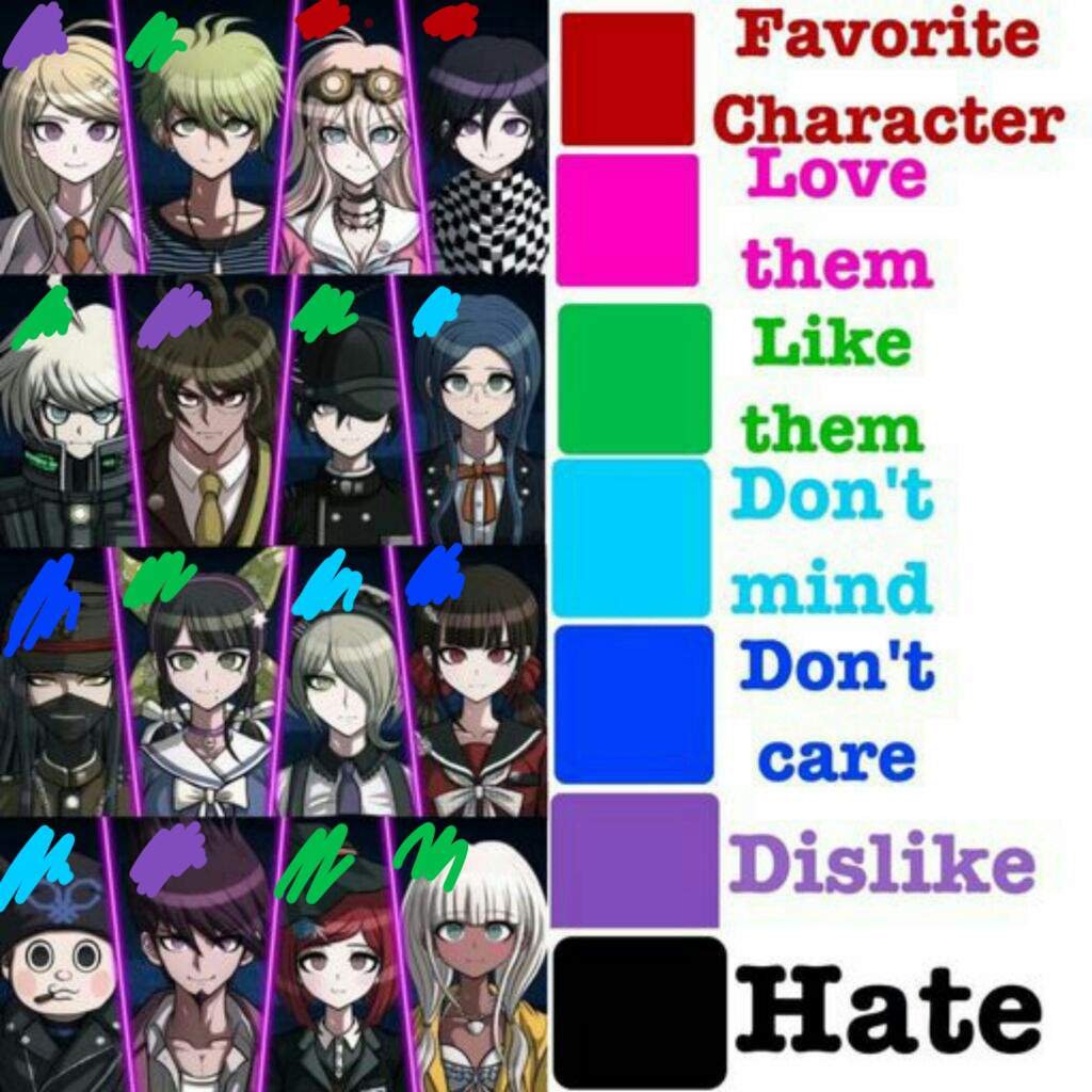 𝙼𝚢 𝙾𝚙𝚒𝚗𝚒𝚘𝚗𝚜 𝚘𝚗 𝚅3 𝚌𝚑𝚊𝚛𝚊𝚌𝚝𝚎𝚛𝚜. | Danganronpa Amino 𝙼𝚢 𝙾𝚙𝚒𝚗𝚒𝚘𝚗𝚜 𝚘𝚗 𝚅3 𝚌𝚑𝚊𝚛𝚊𝚌𝚝𝚎𝚛𝚜. | Danganronpa Amino