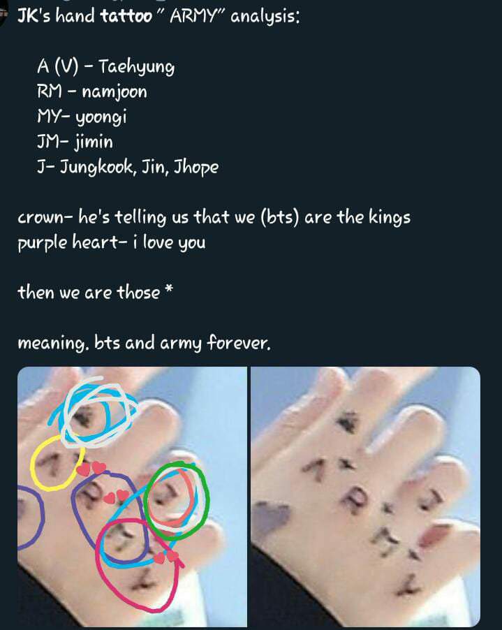 Meaning of Jk's tattoo | ARMY's Amino