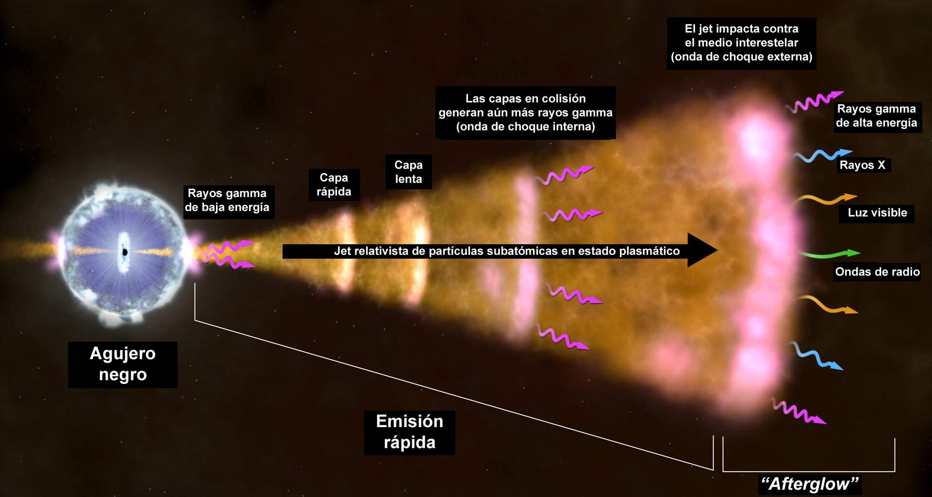 Surfeando El Espacio 1 Datos Básicos De La Astronomía Y Sus Filtros Astronomía 3285