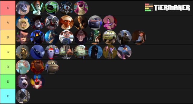 pixar-villains-tier-list-pixar-amino