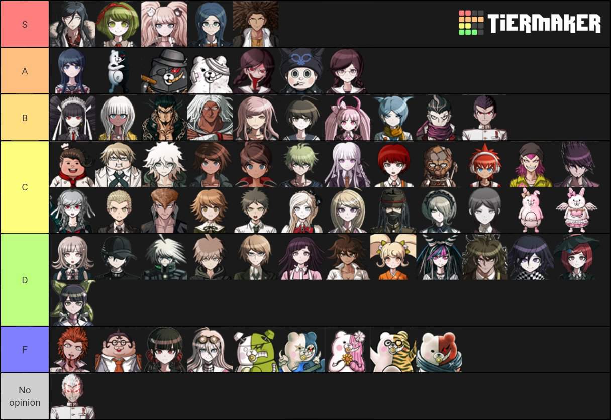 danganronpa 2 character tier list