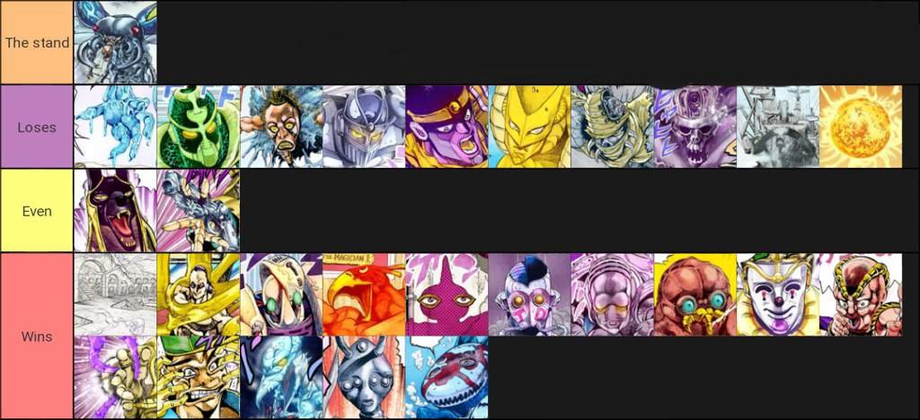 Jojo Stand Chart English