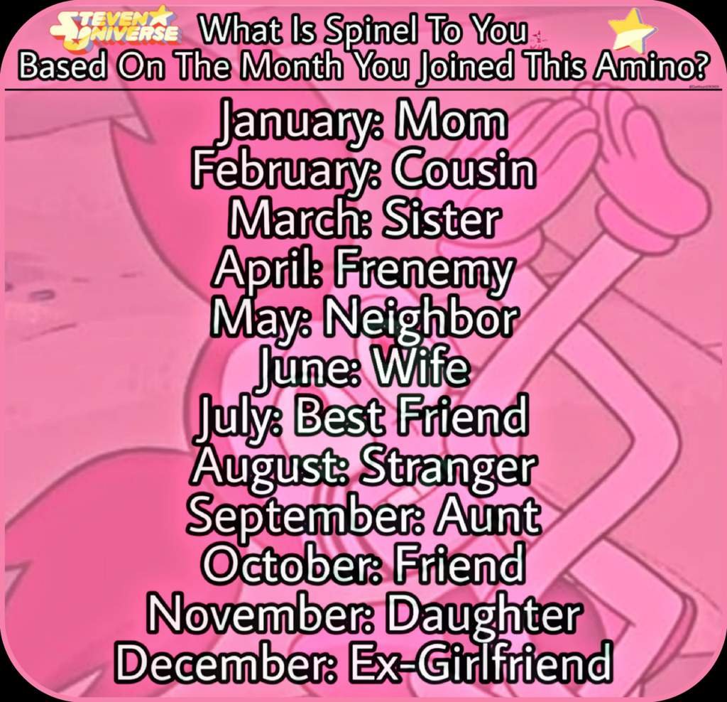 What Is Spinel To You, Based On The Month you Joined This Amino