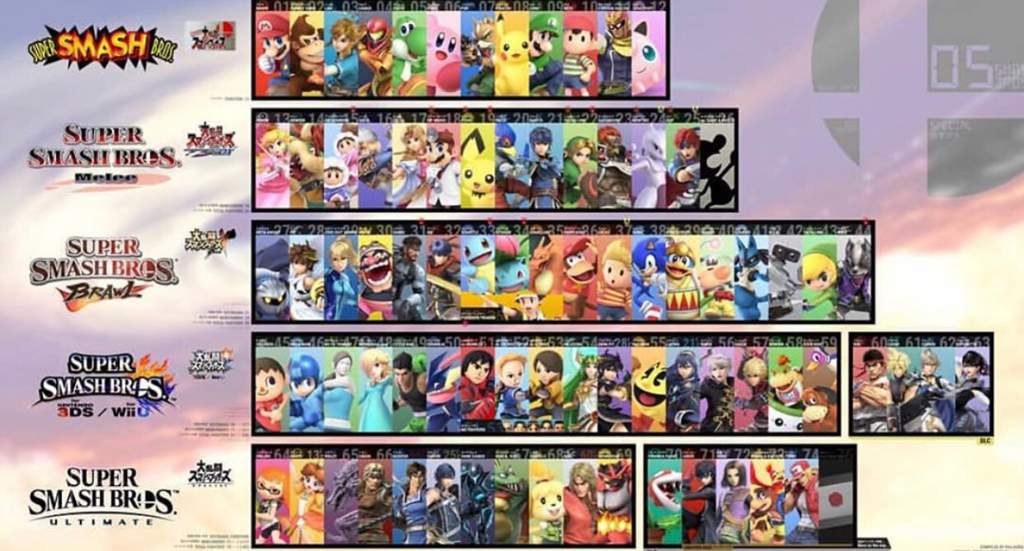 Evolution Of Super Smash Bros Newcomers Nintendo Switch Amino