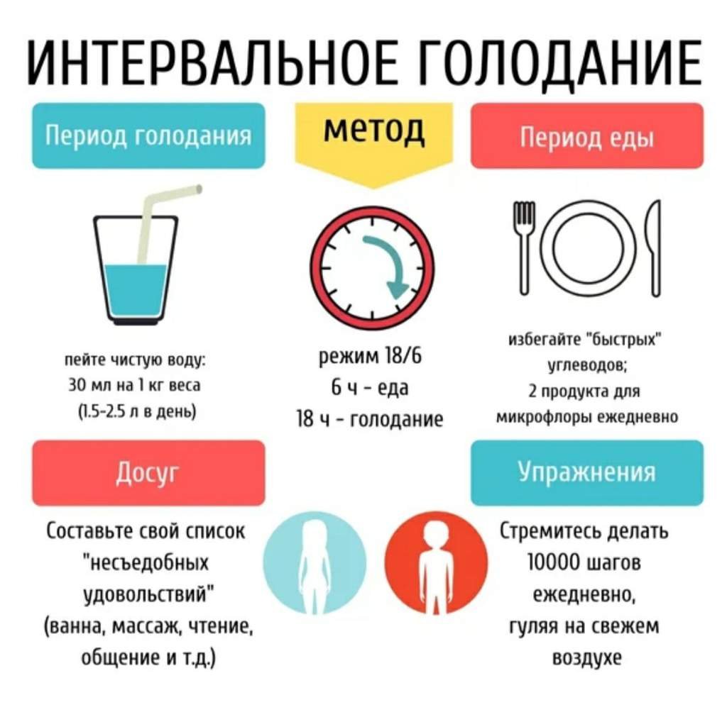 О диете 8 16 отзывы за неделю