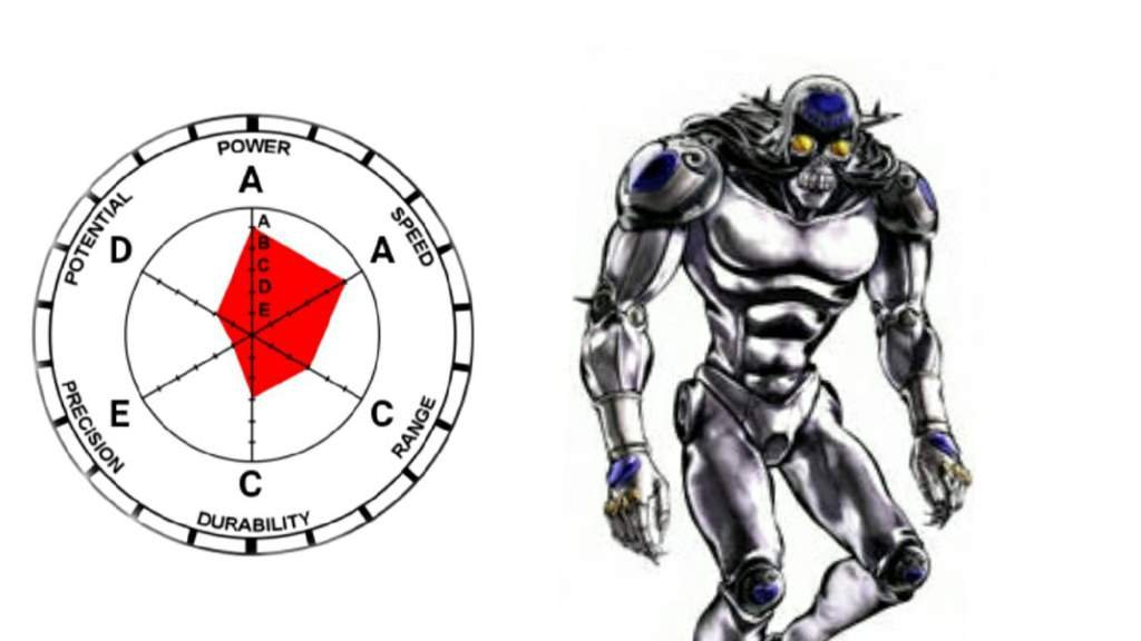 Creams remastered stats JoJo Amino Amino