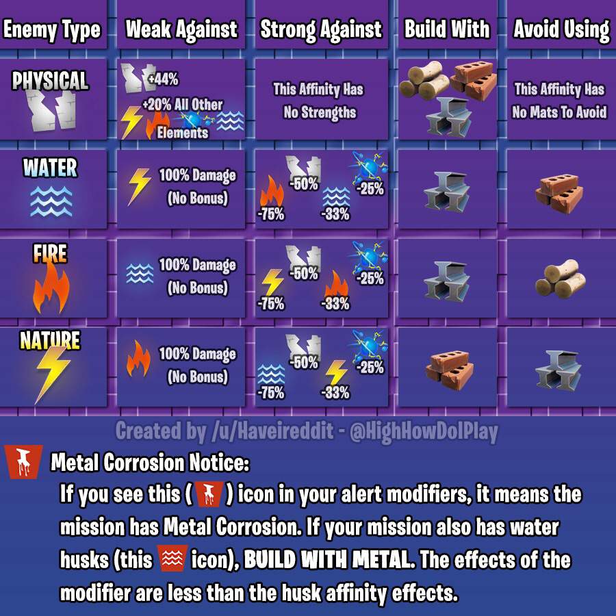 Husk Element Guide Wiki Fortnite Save the World Amino