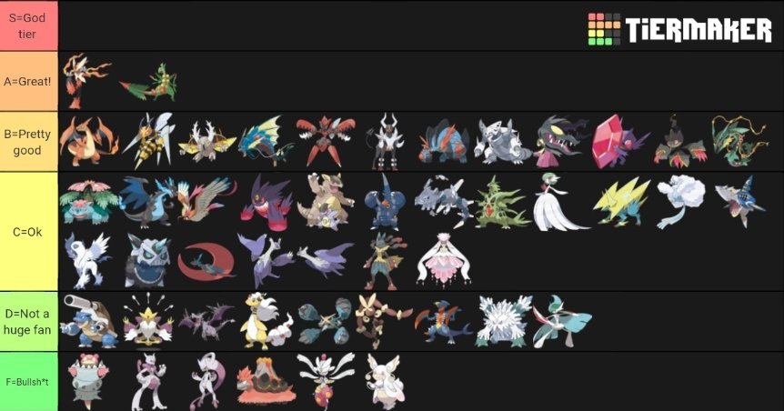 My Ranking Of All Mega Pok Mon Pok Mon Amino