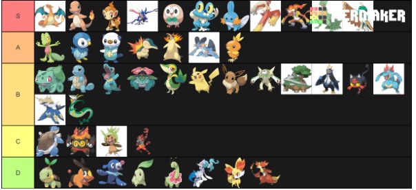 I Made A Tier List Of Every Starter From The First And Last