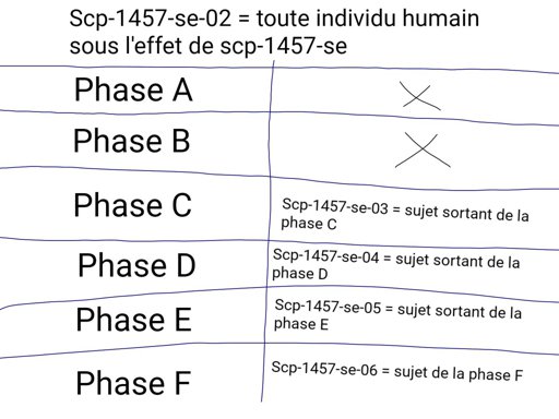 Scp 1457 Se Wiki Scp Fondation Fr Amino