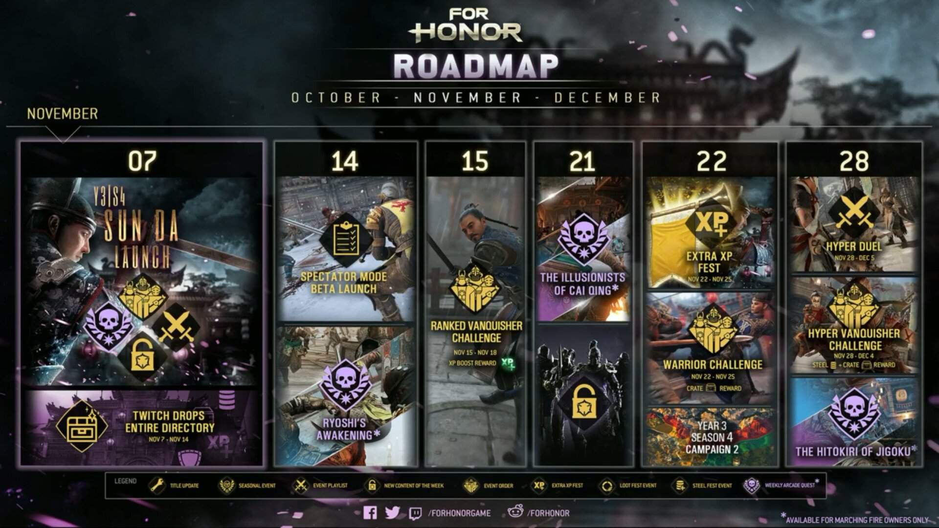 Roadmap For Honor Amino