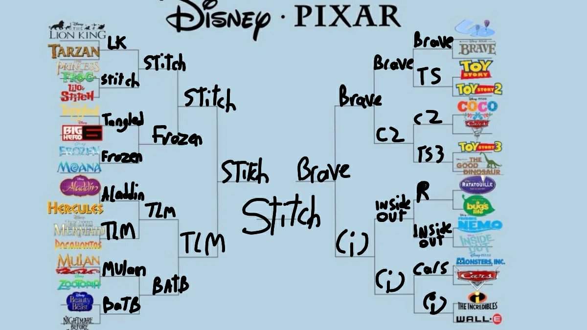 Disney Pixar Bracket | Disney Amino