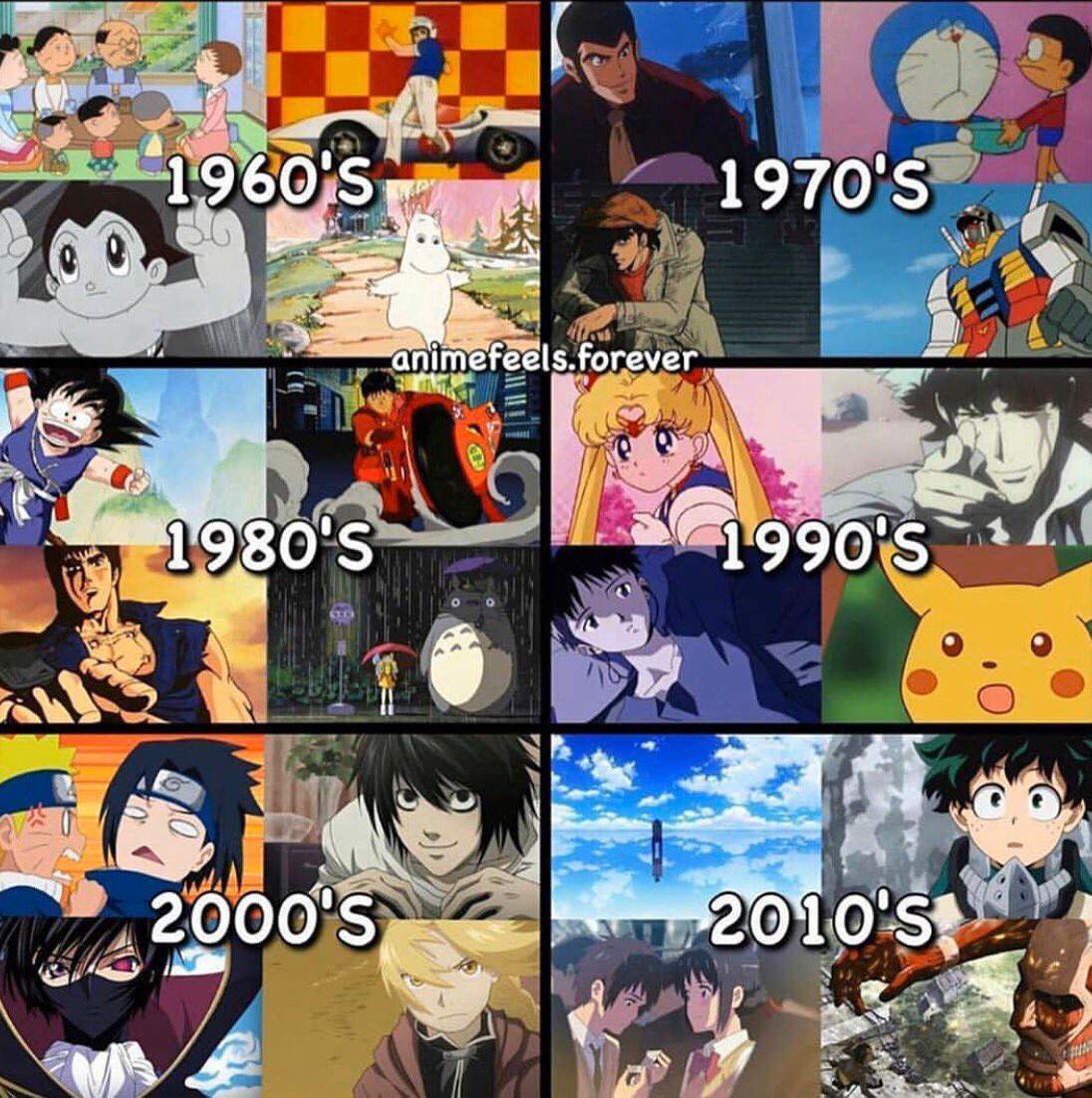 Anime through the decades | Anime Amino