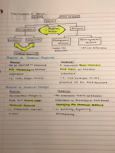 Chemistry Wiki Studying Amino Amino