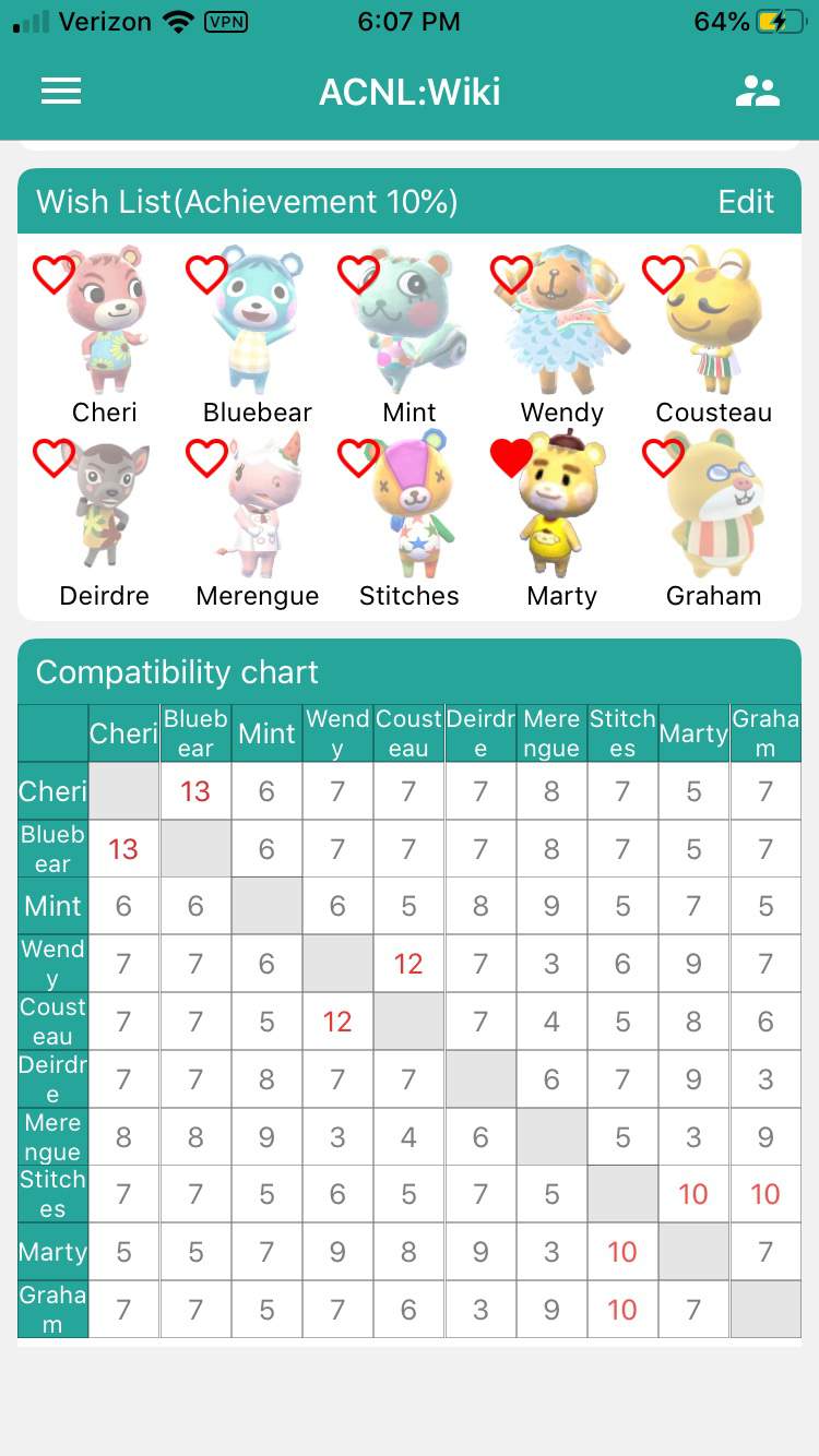 My new dreamies list!! :) | Animal Crossing Amino