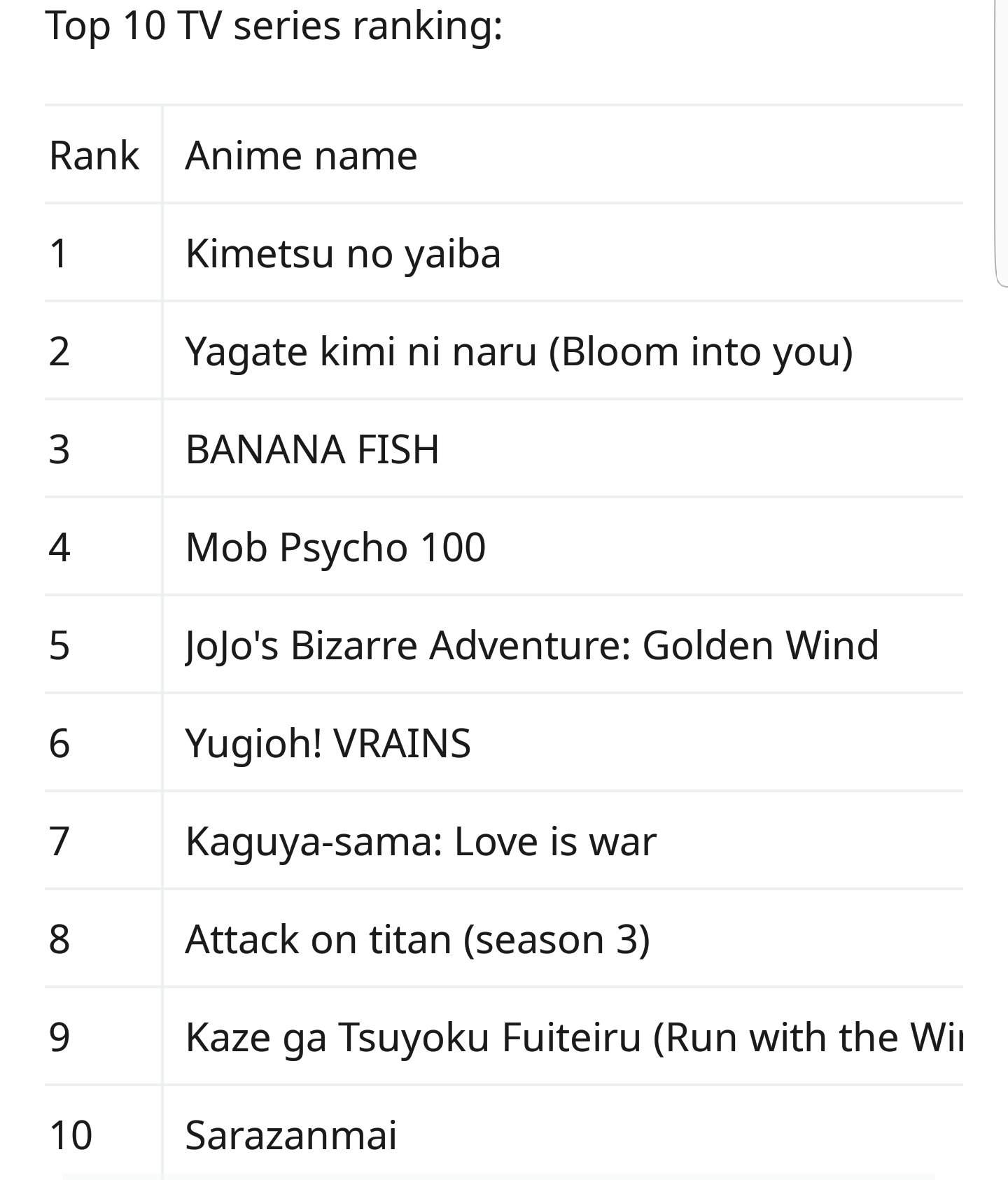 top-10-anime-in-japan-2019-anime-amino