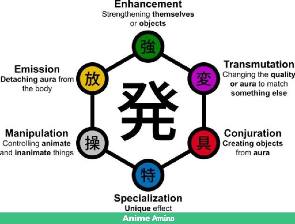 Hxh Nen Abilities This category contains all nen abilities shown in the