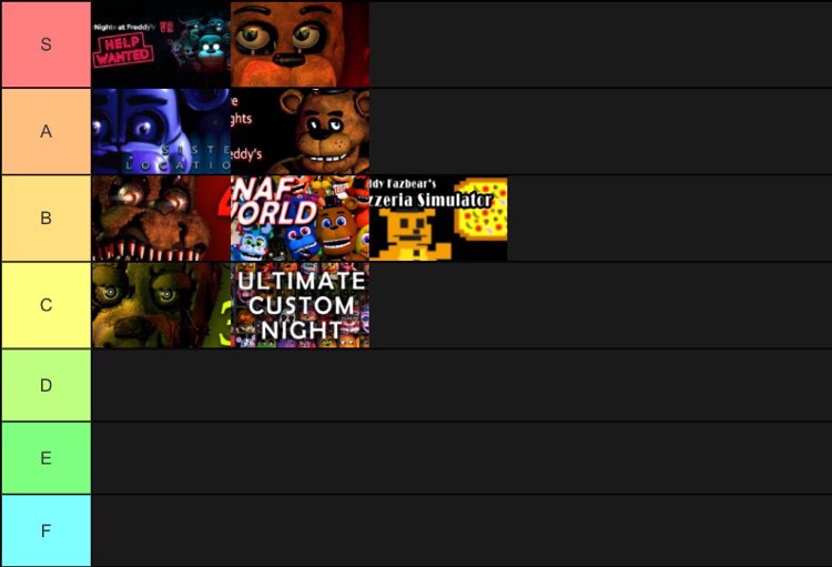 What Age Is Fnaf Rated