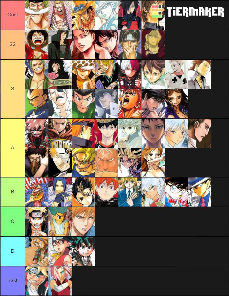 Featured image of post Anime Protagonist Tier List