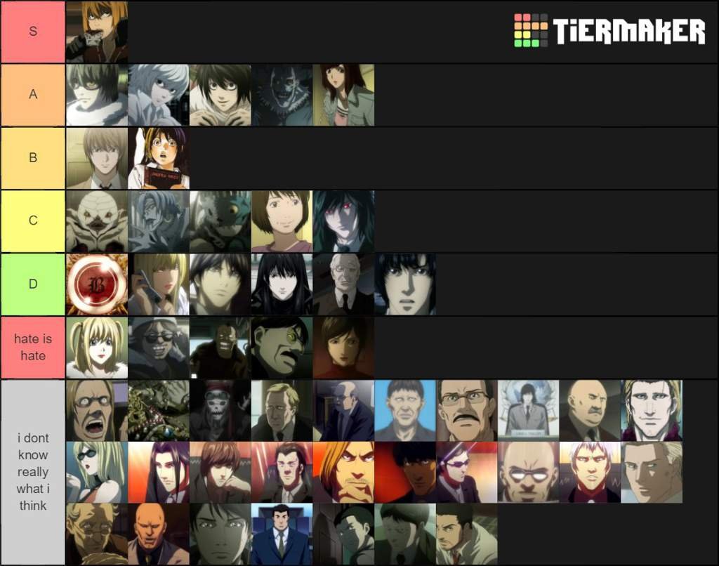 My death note tier list Death Note Amino My death note tier list Death Note Amino