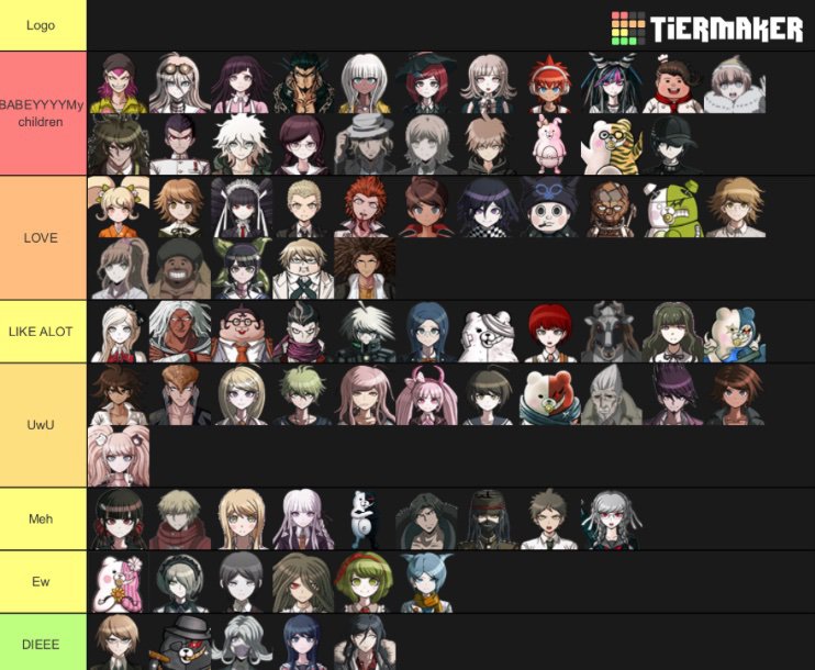 Updated tier list | Danganronpa Amino