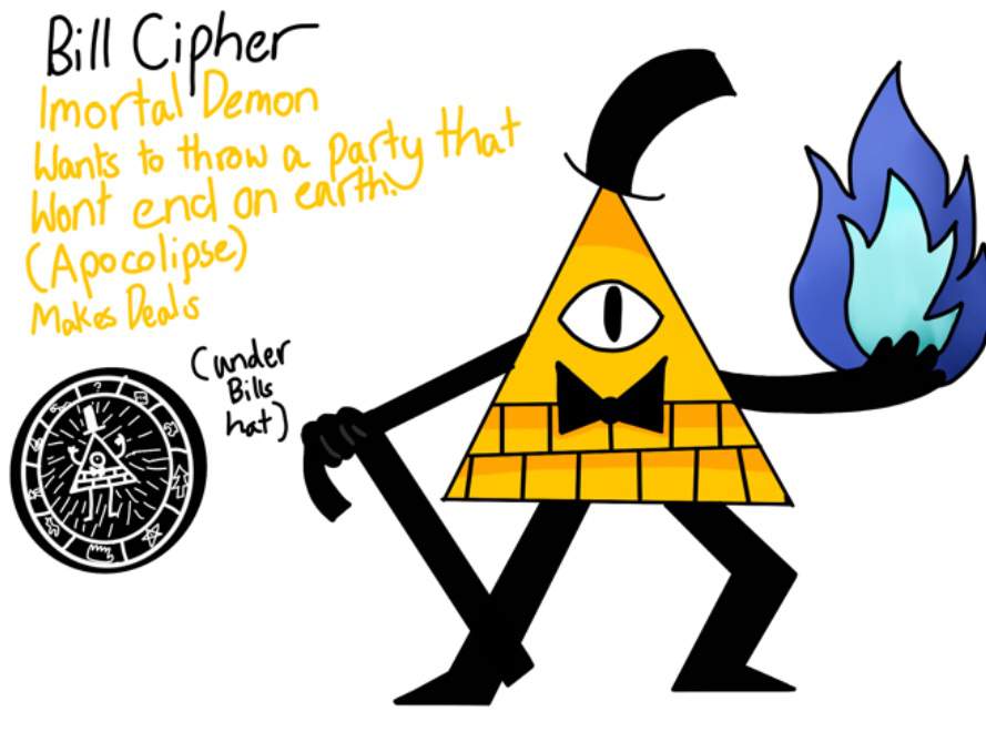 Meet The Ciphers Gravity Falls Amino