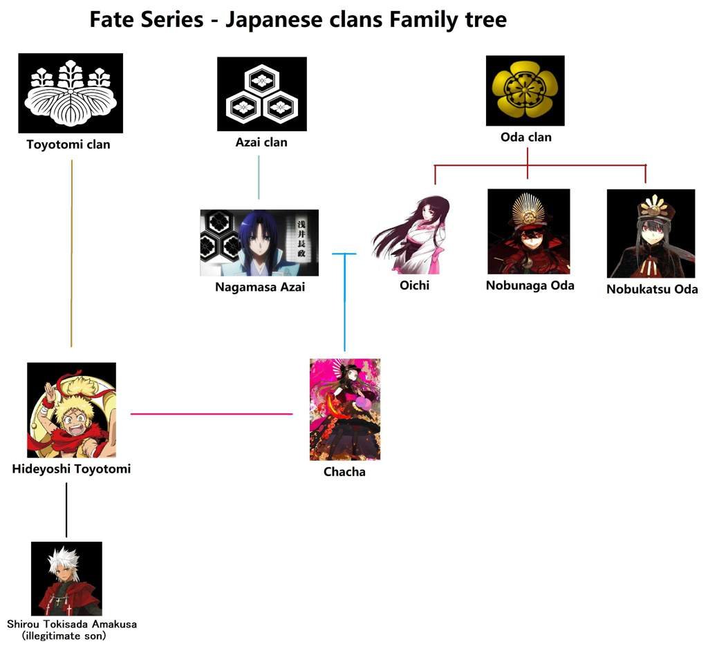 fate series japanese clans family tree Fate/stay Night Amino