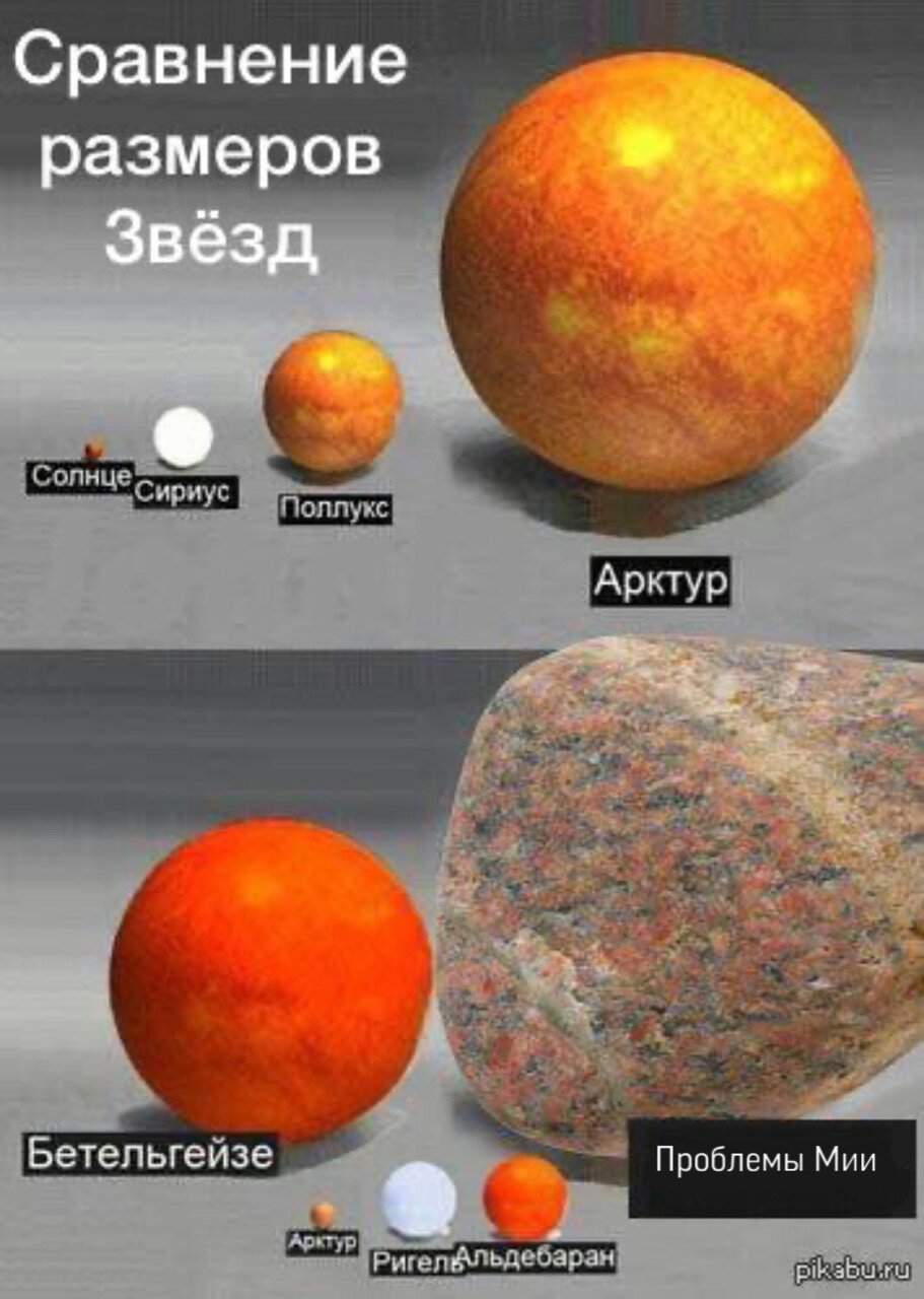 Звезда больше солнца Бетельгейзе