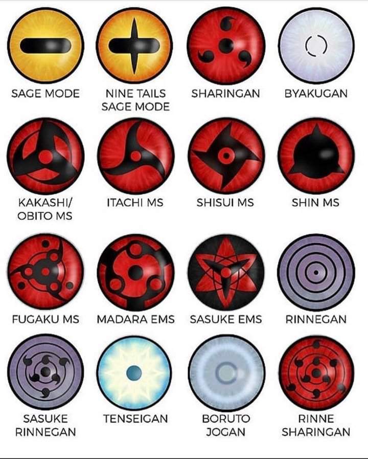 Download 21 types-of-sharingan-eyes NarutoAll-Dojutsu-Eye-Forms-Ability-ketsuryugan,Rinnegan,Tenseigan,Byakugan,Mangekyo,RinneSharingan.jpg