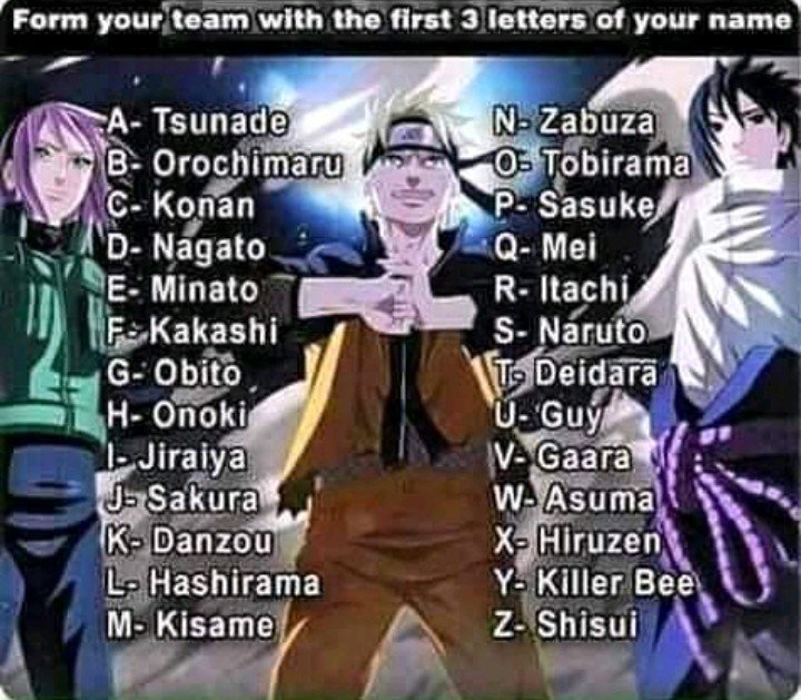 Form Your Team With The First 3 Letters Of Your Na Wiki Naruto Amino