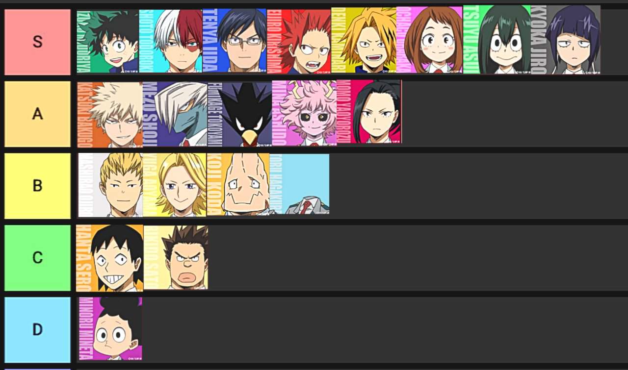 My Hero Academia Class 1A Tier List | My Hero Academia Amino