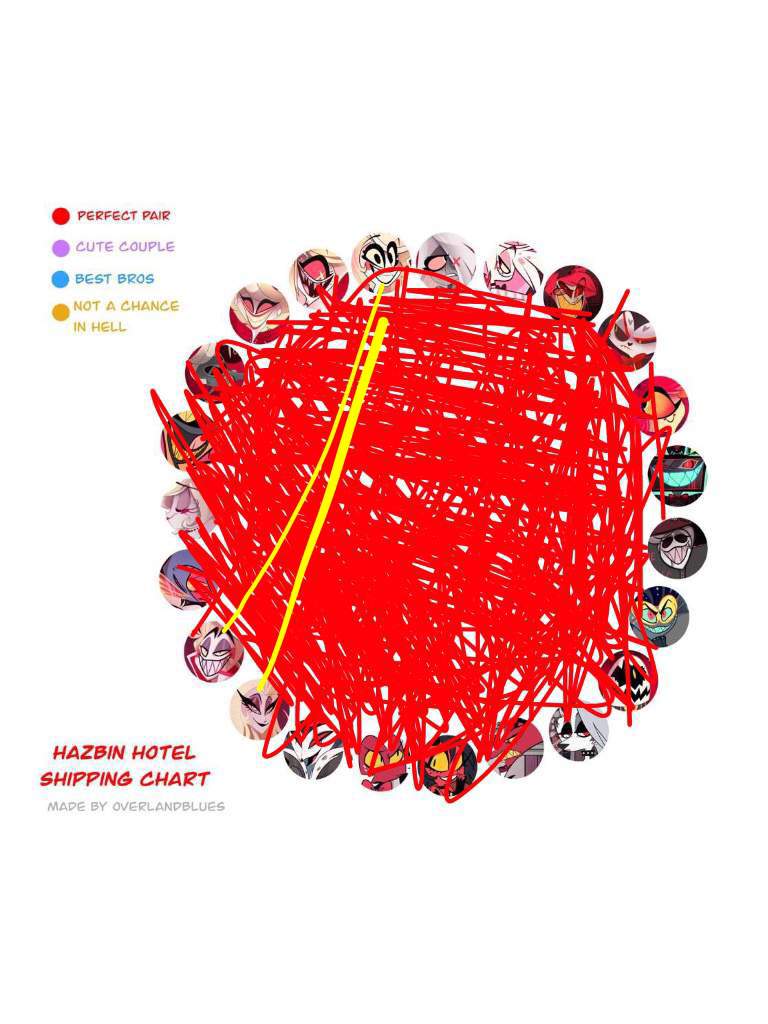 My Shipping Chart Hazbin Hotel Official Amino