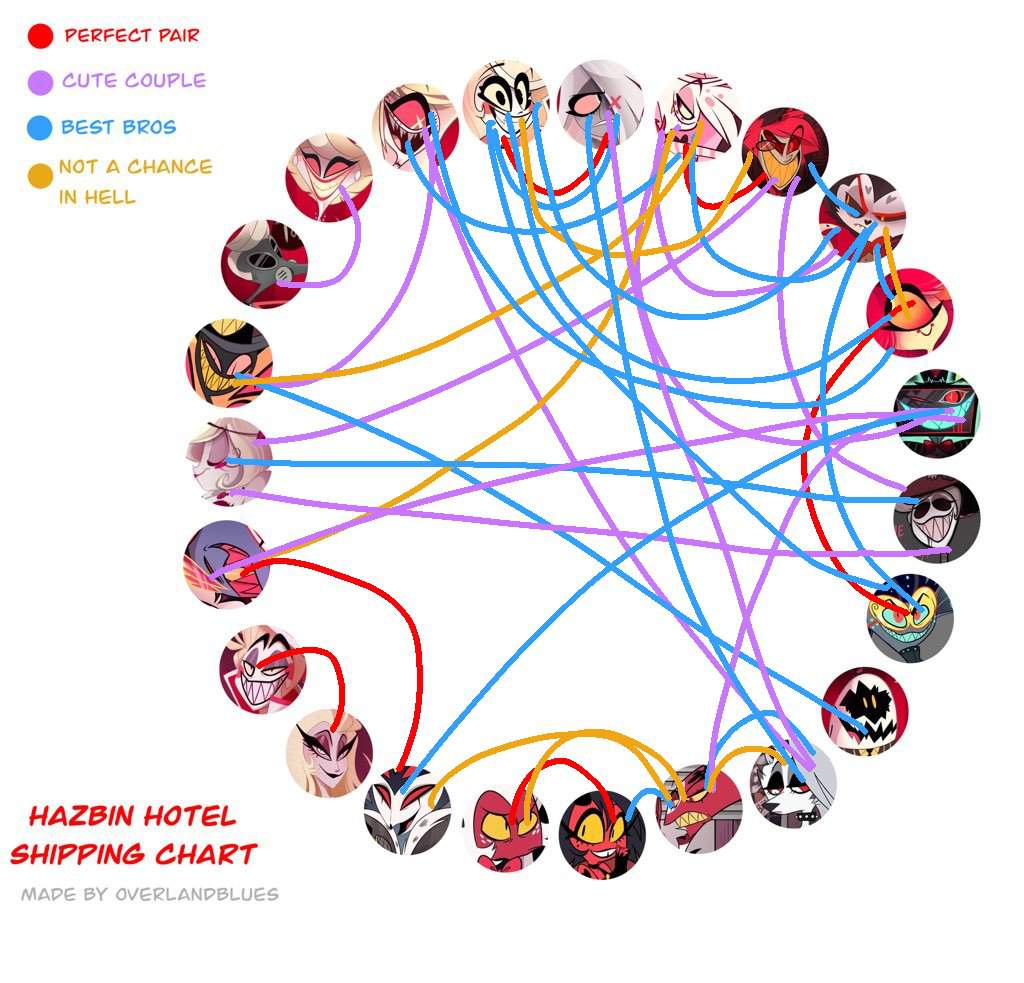 Hazbin Hotel Height Chart