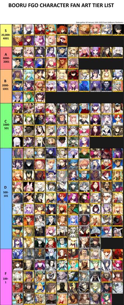 Fan Art Tier List(Booru) Fate/stay Night Amino