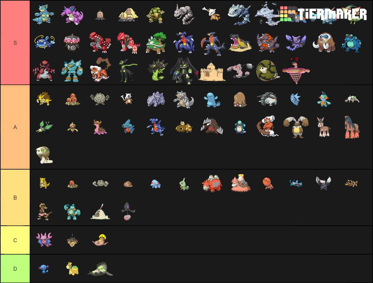 Ground Type Tier List 