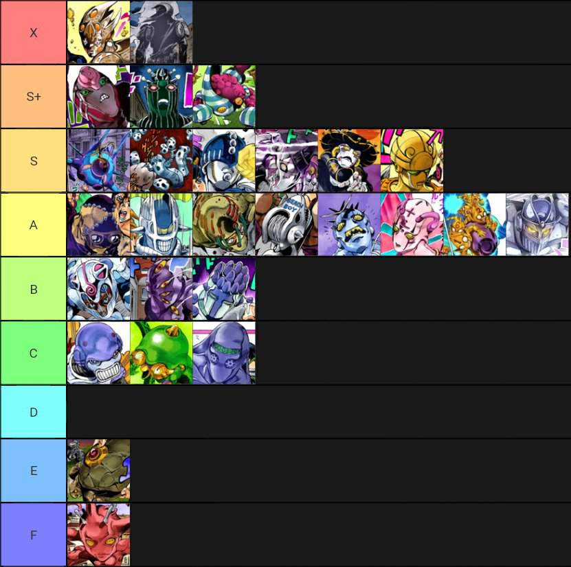 Remastered Part 5 Stand Tier List Jojo Amino Amino