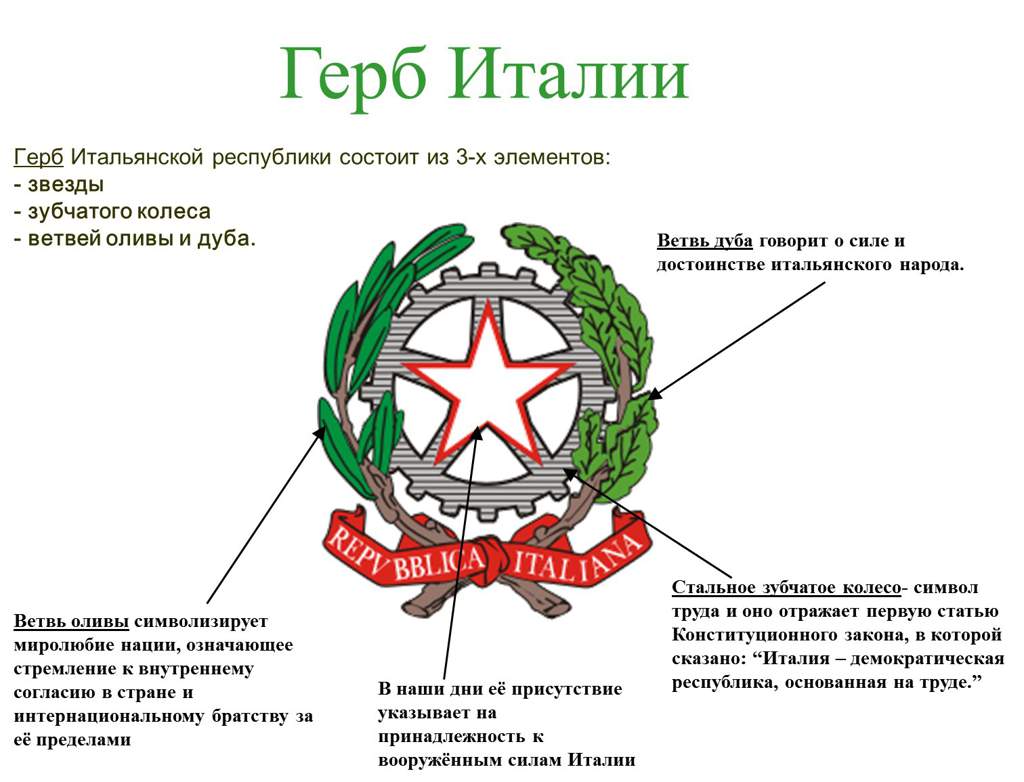 Герб италии картинки