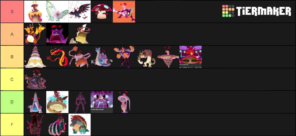 Gmax Pokemon tier list Pokémon Amino