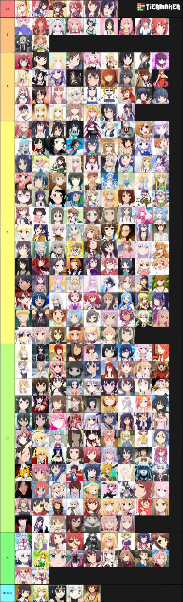 The Ultimate Cute Anime Girl Tier List | Anime Amino
