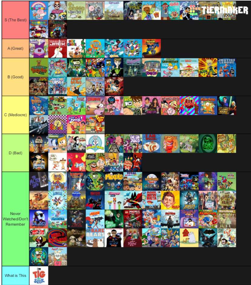 Cartoon Tier List / To try to make this game play remotely like smash