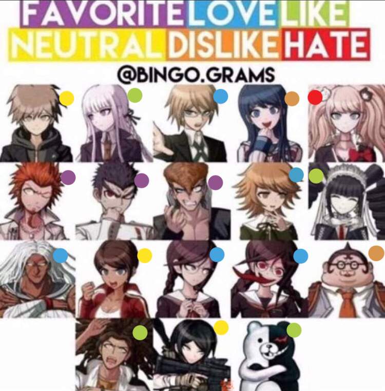 Featured image of post All Danganronpa Characters V1