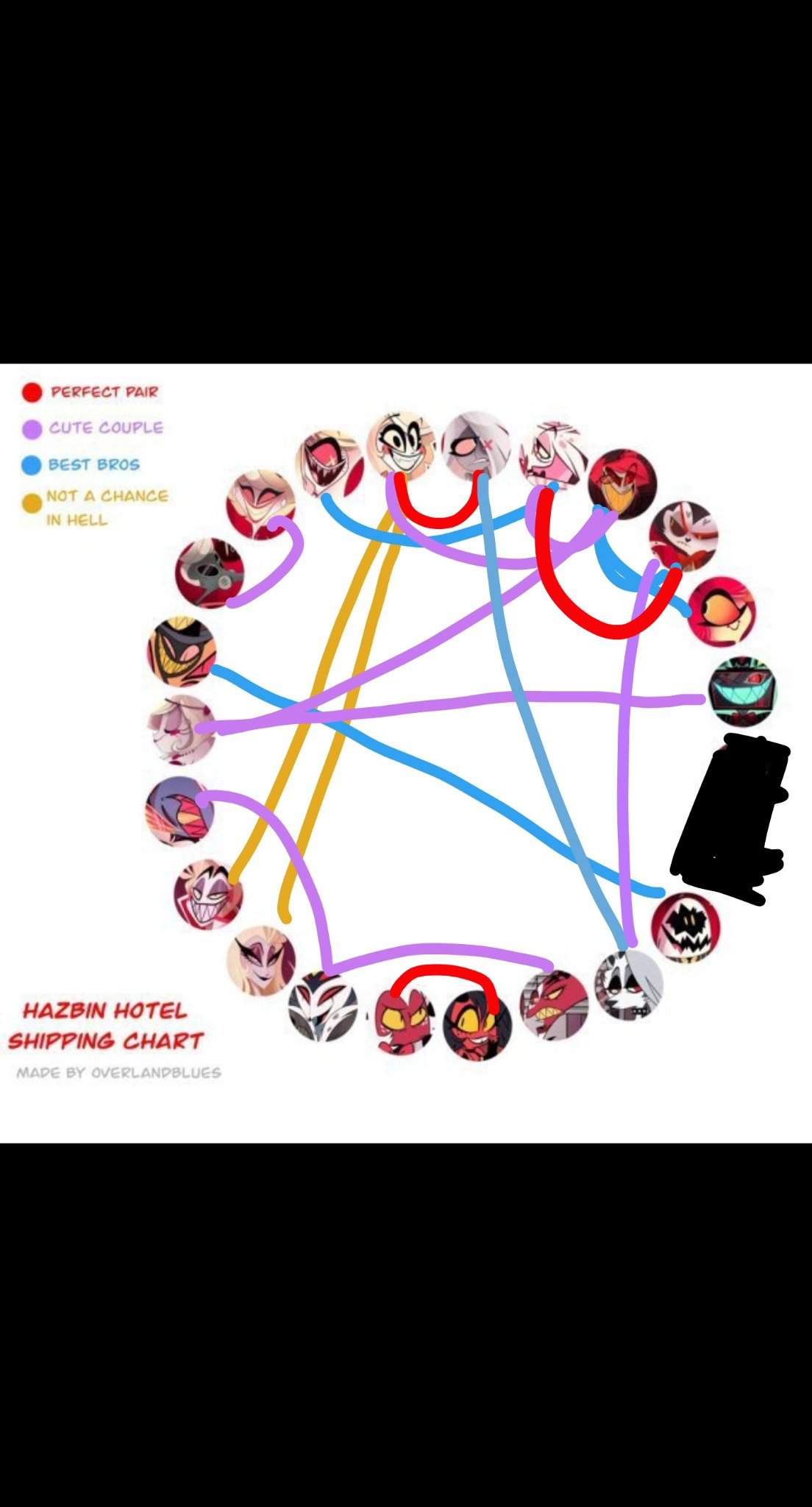 Shipping Chart Hazbin Hotel Official Amino