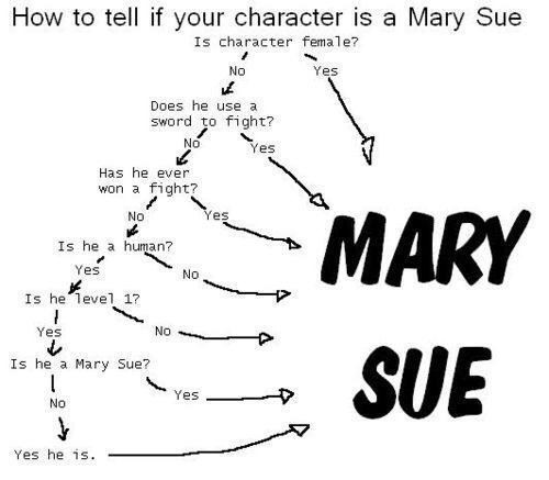 Personajes Mary Sue •anime• Amino 